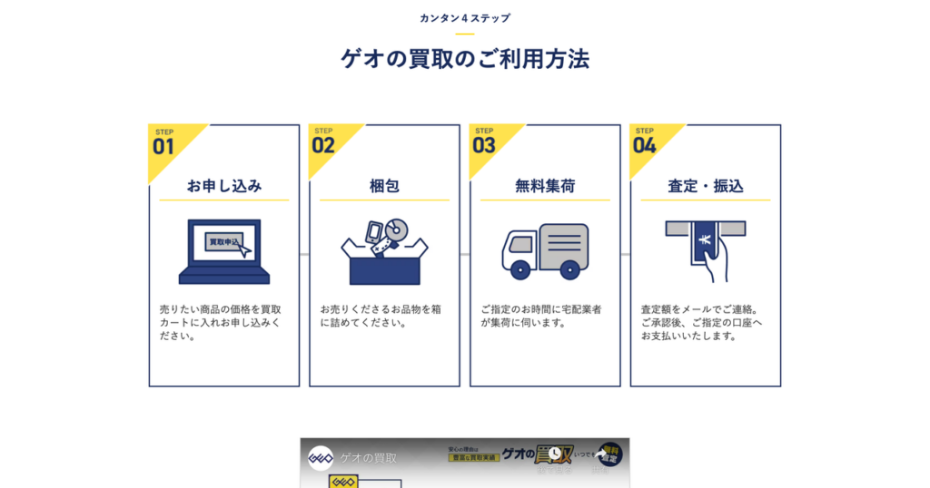 ゲオの買取の利用方法
